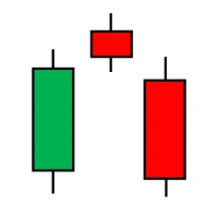 Candlestick Signals & Patterns